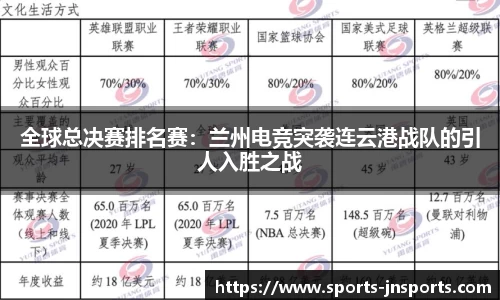 全球总决赛排名赛：兰州电竞突袭连云港战队的引人入胜之战
