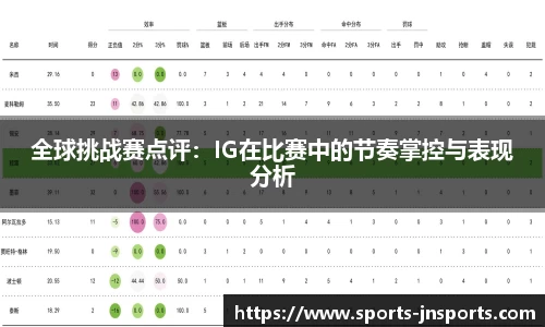 全球挑战赛点评：IG在比赛中的节奏掌控与表现分析