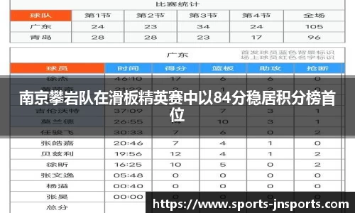 南京攀岩队在滑板精英赛中以84分稳居积分榜首位